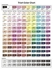 Triart Color Chart